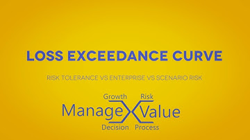 How an Enterprise or a Scenario Loss Exceedance Curve compares to the Risk Tolerance?