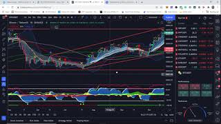 Technical Analysis on Bitcoin - Are We Going Into A Downtrend -
