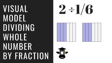 Visual Model to divide a whole number by a fraction