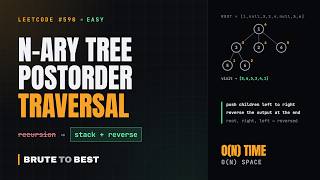 LeetCode #590: N-ary Tree Postorder Traversal, Stack and Reverse Trick