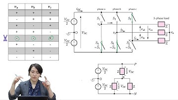 Three-Phase Inverter Switch States