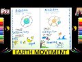 How to draw rotation and revolution of earth drawing  poster on earth time travel and its causes