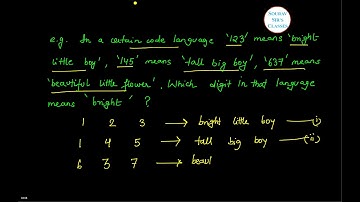 TISSNET REASONING ABILITY CODING AND DECODING IN HINDI tissbat
