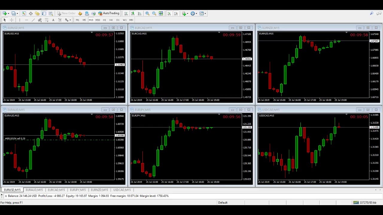 genuine online forex trading