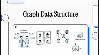 Graph Data structure