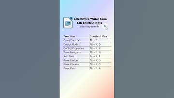 LibreOffice Writer Form Tab Shortcut Keys #libreofficewriter #libreoffice #writer #shortcutkeys