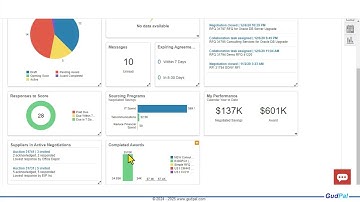 Deep dive: Oracle Fusion Sourcing Cloud Overview