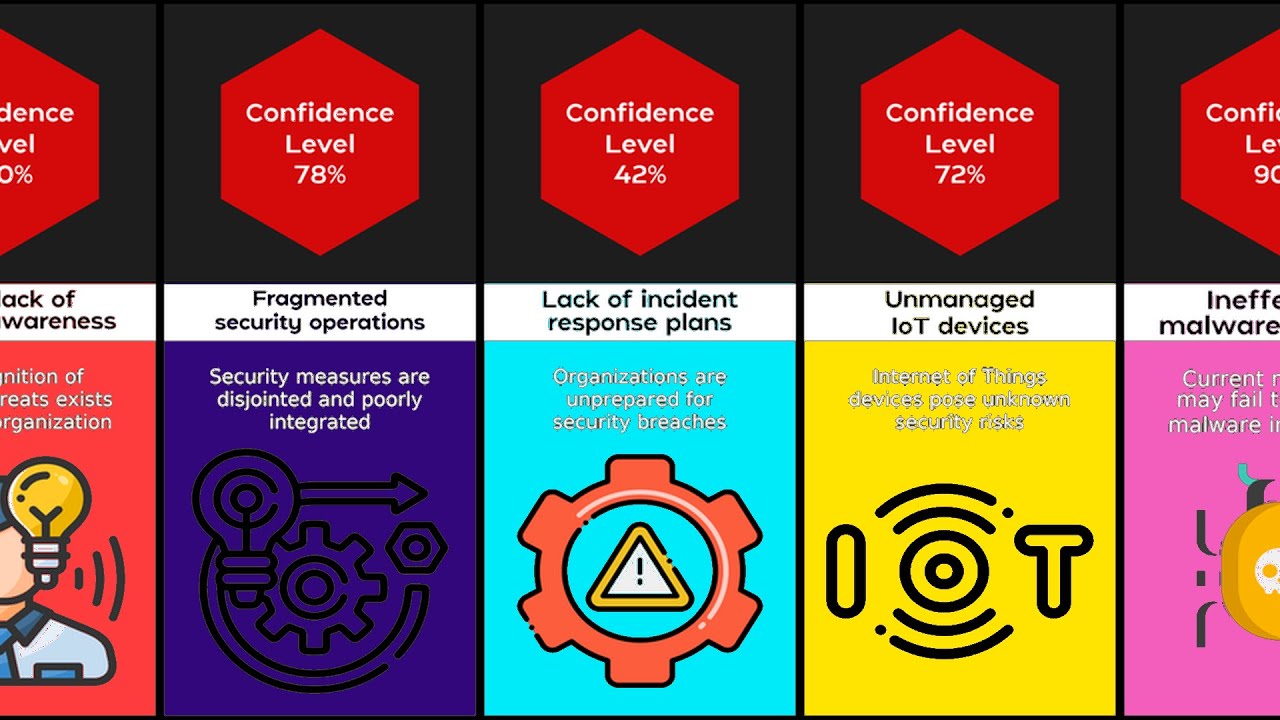 Comparison Insecurity Metrics - YouTube