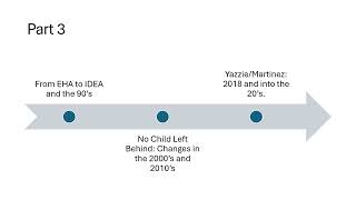 Special Education Timeline