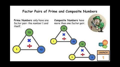 4.6 Factors and Multiples TEACHER - Google Slides