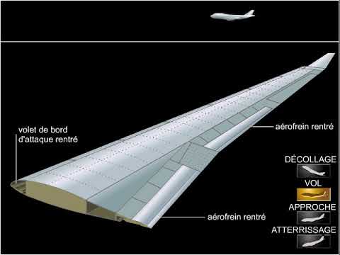 Vidéo: Qu'est-ce qu'un avion à voilure fixe ?