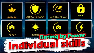 Rating by Power of Individual skills. All individual skills of S rank. The Spike. Volleyball 3x3
