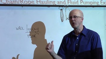 Calculus 2, Lec 17B, Work Done by a Force for Springs and Work Done Lifting a Chain Upward