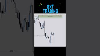 Chart analysis Is Best Way To be Profitable #trading #tips #forexlifestyle #realtrading #gxttrading