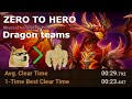 Summoners War Dragons - The Ultimate Guide 5 Teams from ~24s average to 32s