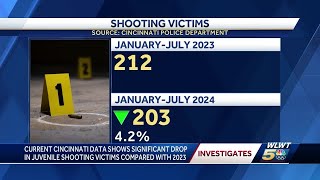 Cincinnati's all-hands-on-deck push to reduce gun violence yields encouraging results