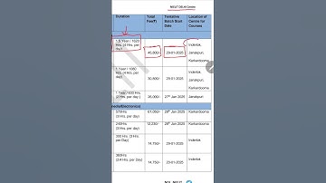 A Level Kya Hota hai or Admission  kese hoga?| NIELIT #nielitalevel #computercourse #aicourse