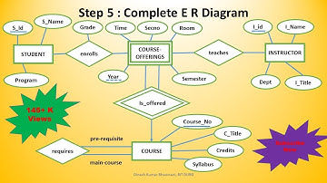 DBMS Les 8: Oefenvragen over ER-diagrammen met oplossingen | ER-diagram voor autoverzekeringsmaat...