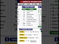 Important repeated concept for CSIR NET June 2026 | CSIR NET exam june 2026 | 5 Minutes Mathematics