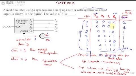 GATE 2015 ECE Mod - N synchronous up counter with synchronous clear