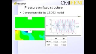 Fluid Structure interaction in the simulation of waves with CivilFEM for ANSYS
