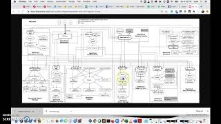 01 Openstack Architecture Notes