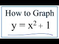 Graph Transformations of Quadratic Functions
