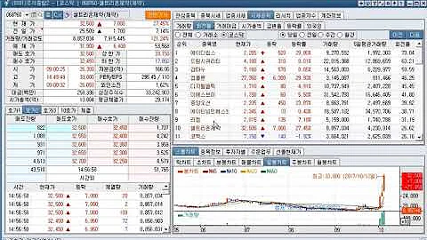 세아제강, 세아특수강, 세아베스틸, 세아홀딩스 주가현황(2017년 10월 12일 기준)