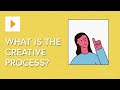 What Is The Creative Process?