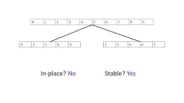 [373 SP21] S8 → Mergesort Overview