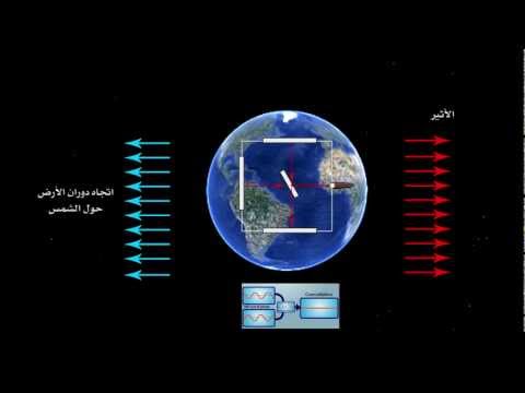 تجربة مورلي ومايكلسون - michelson morley experiment