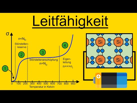 Video: Wie ändert sich die Leitfähigkeit eines Halbleiters mit der Temperatur?