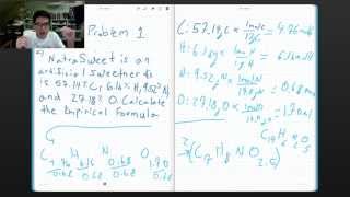 How to Determine Empirical Formulae