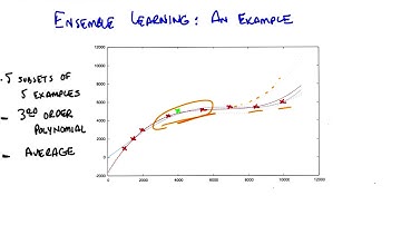 Ensemble Learning An Example - Georgia Tech - Machine Learning