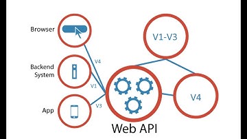 Ders 23- Java Spring Boot ile REST API versiyonlama nasıl yapılır? Rest API Versioning