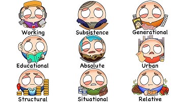 Every Level of Poverty in 15 Minutes