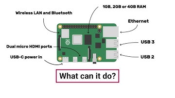 [MLAB.VN] Raspberry Pi 4 là gì ? Raspberry Pi 4 làm được gì ? Video chính thức từ Raspberry Pi