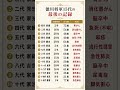 徳川将軍15代 最期の記録