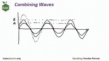 Combining Waves - Superposition Level 2