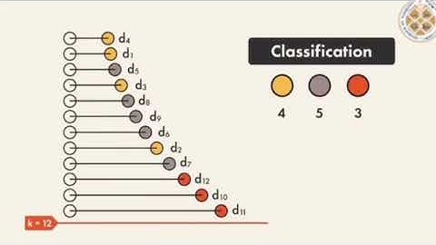 Kth Neareast Neighbourhood algorithm-KNN in unsupervised Machine Learning method