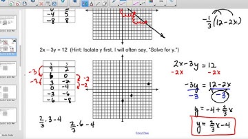 Section 4.2 Part 1 Algebra 1: Graphs of Equations in Two Variables