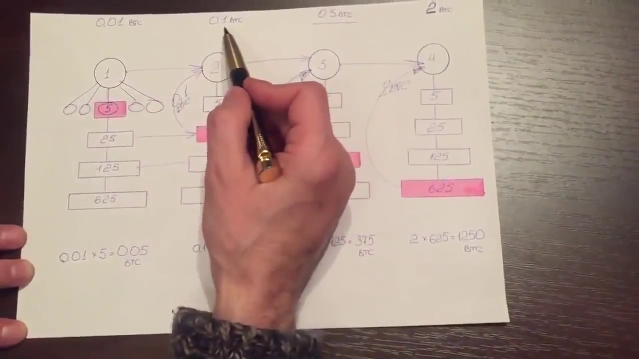 маркетинг биткоин степ маркетинг биткоин степ