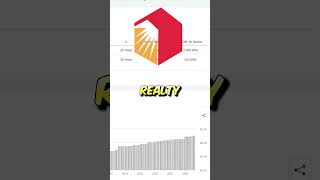 Monthly Paying Dividend Stock Realty Income 26 Years Of Dividends! #Shorts