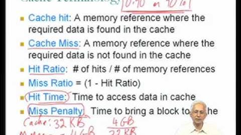 Mod-06 Lec-27 Cache operation