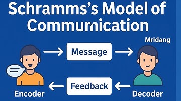 Wilbur Schramm’s Model of Communication | Explained | Important FAQ | UGC NET