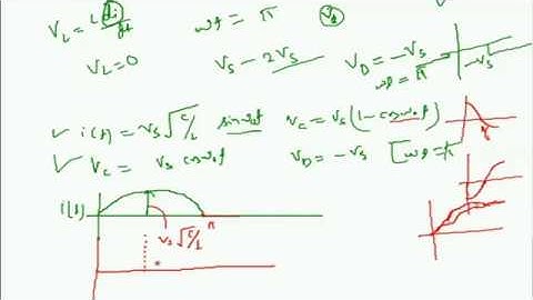 LEC 3. RLC CIRCUIT, LAPLACE CONVERSION BY EDU 4 EE. OLD CONCEPTUAL EDITED VIDEO FOR GATE 2020