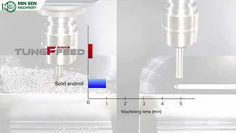 TungForceFeed – Small diameter high-feed milling cutter for increased productivity - MIN SEN