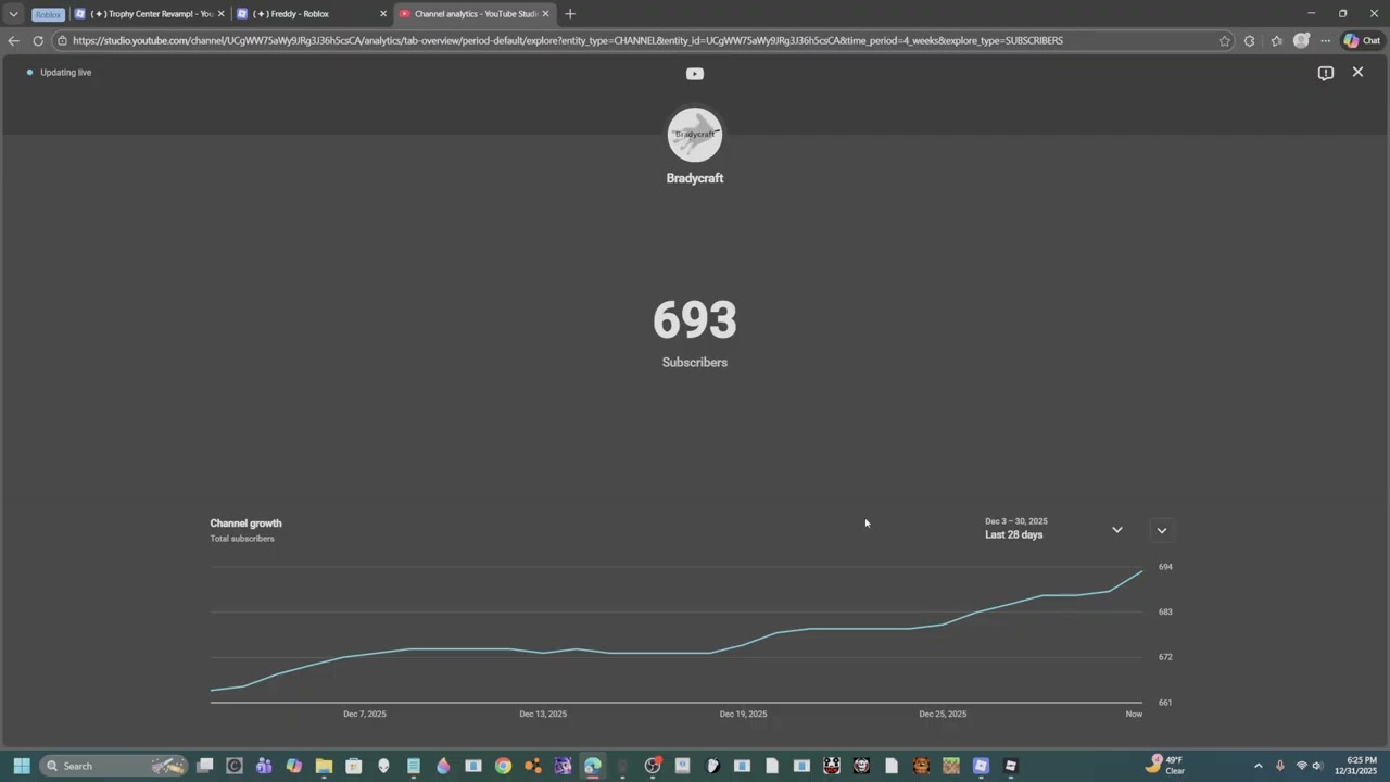 Просматриваю аналитику своего канала...