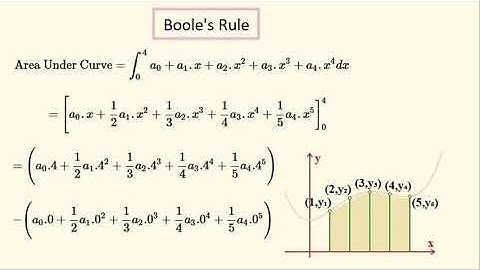 Boole