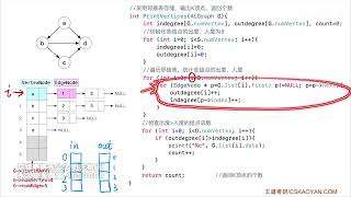 Algorithm 4.2.4: Adjacency List Practice - 2023 Exam Question Revision